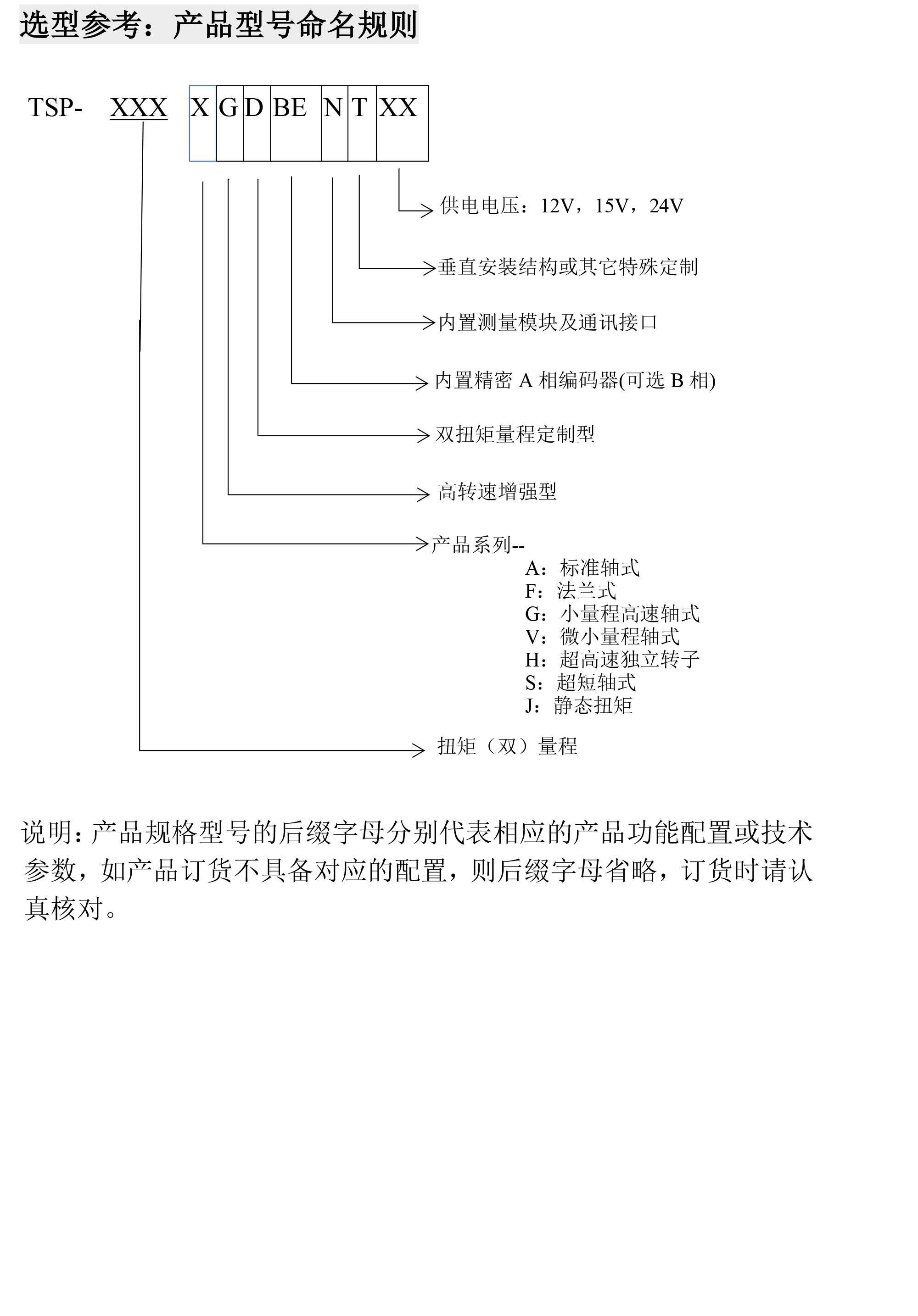 产品型号解释-1.jpg