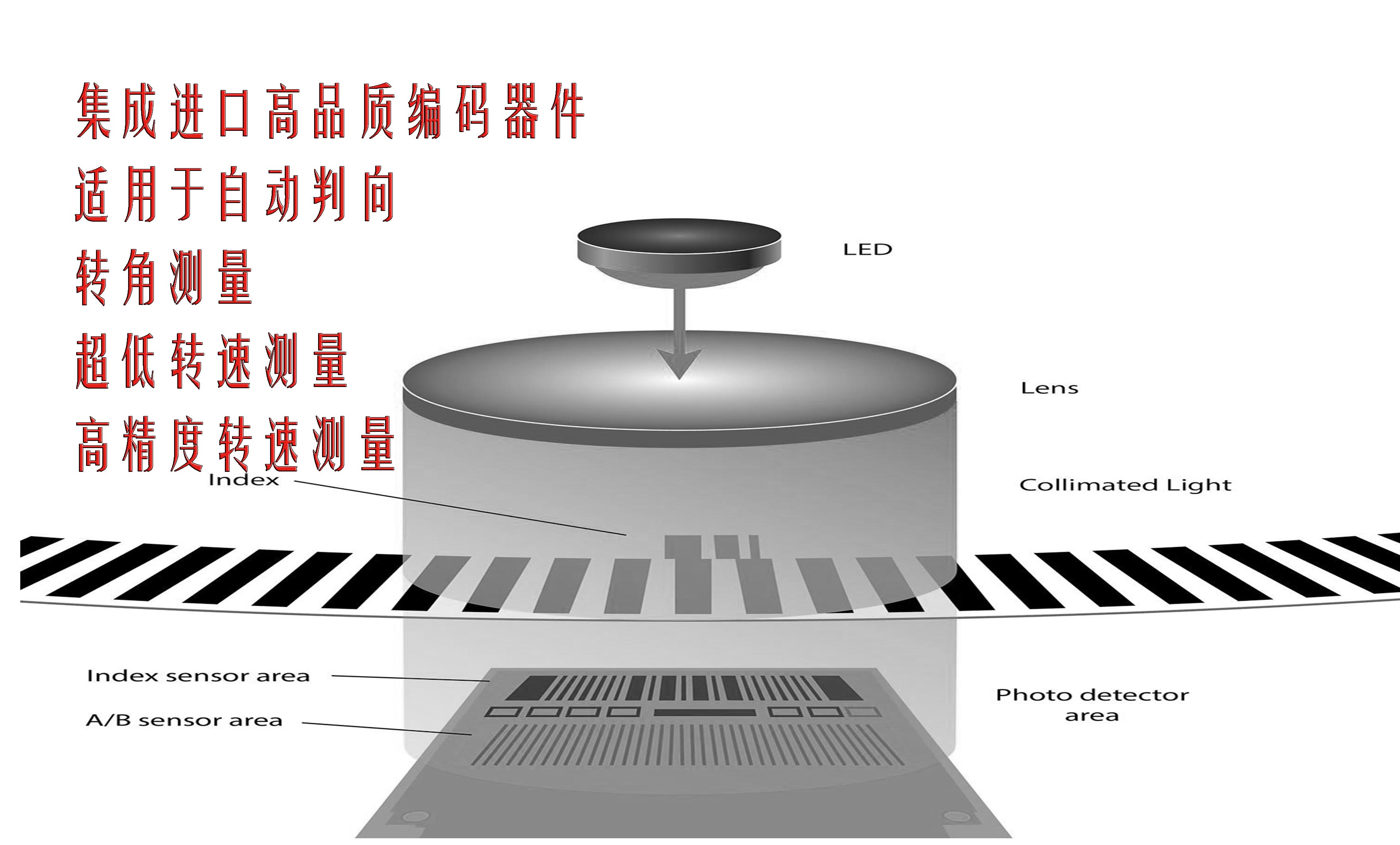 AE型编码器原理.jpg